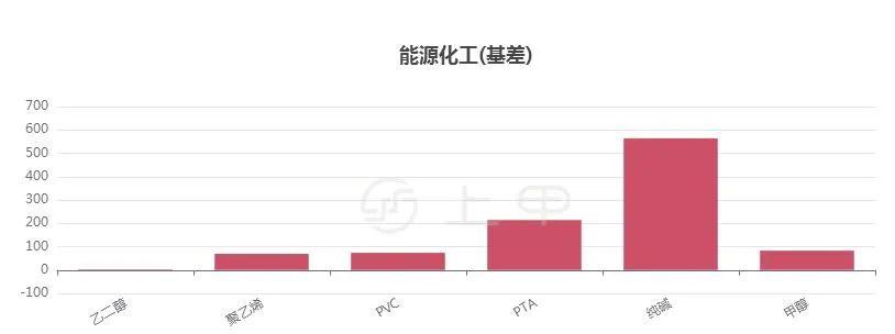 期市日报 | 7月29日