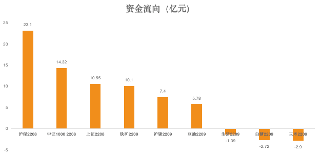 期市日报 | 7月29日