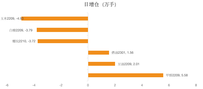 期市日报 | 7月29日