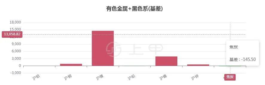 期市日报 | 7月29日