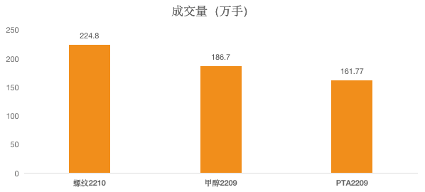 期市日报 | 7月29日