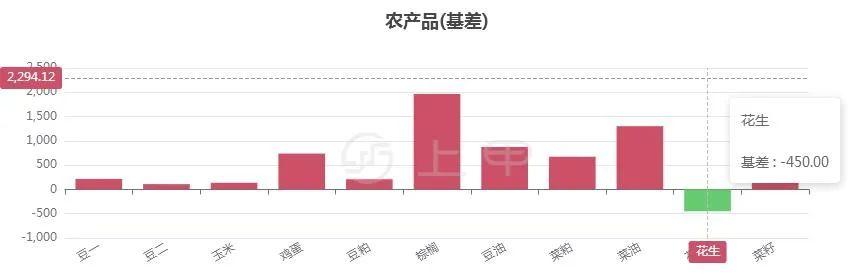 期市日报 | 7月29日