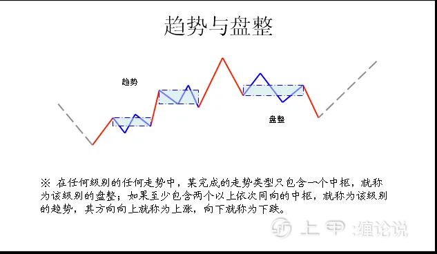 豆粕空单还在，处于盘整