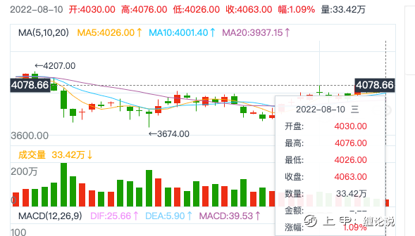 豆粕：看空可以，但绝对不要试空