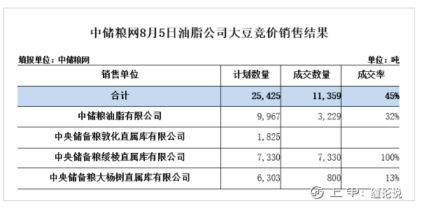 昨天永不言败，今天直接打脸