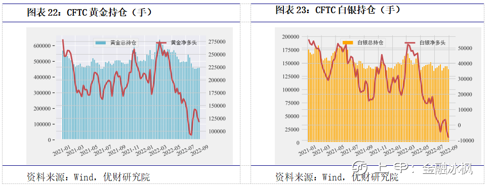 全球宏观金融分析