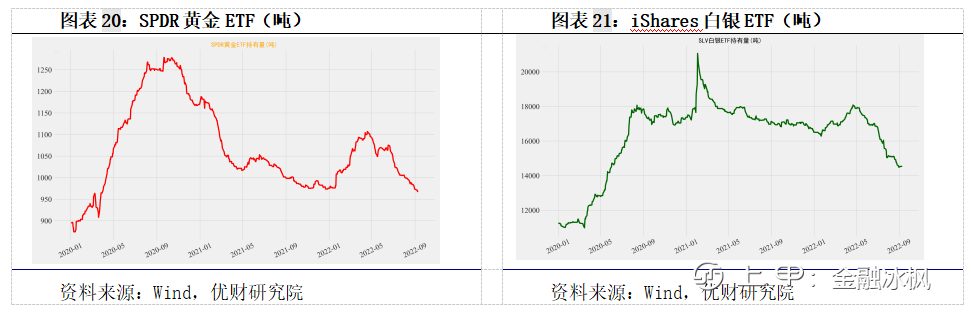 全球宏观金融分析