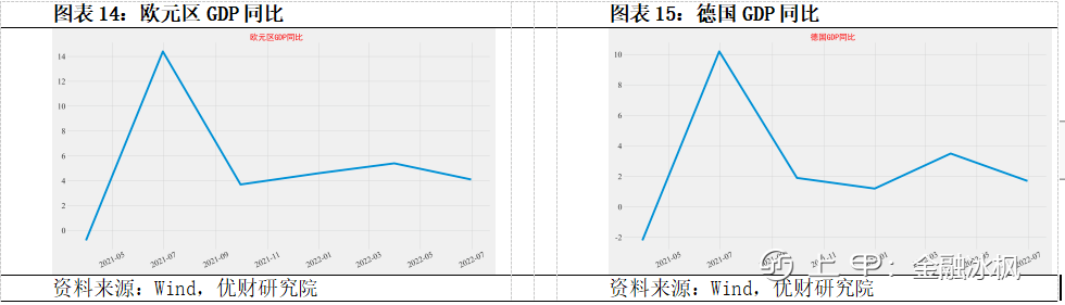 全球宏观金融分析