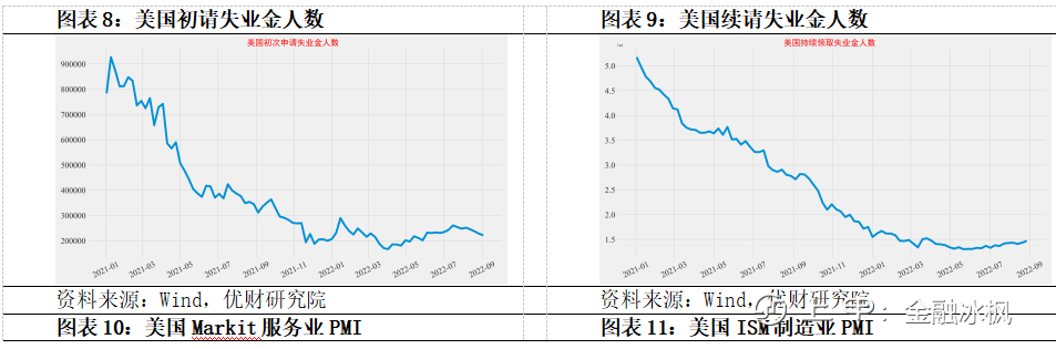 全球宏观金融分析