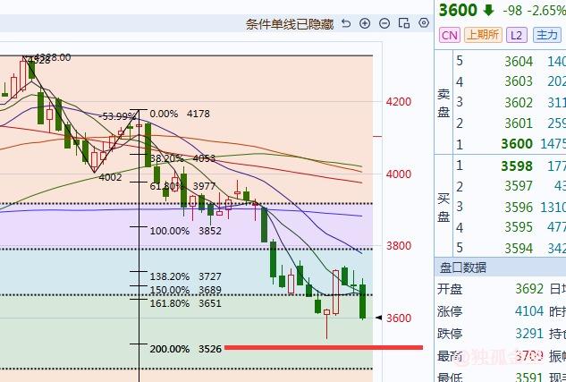 晚间铁矿螺纹怎么看