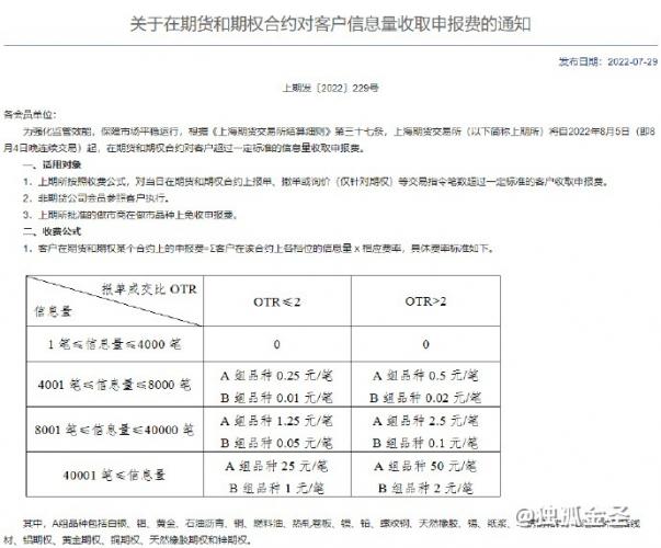 单子没成交，报撤单手续费高达400万怎么回事？