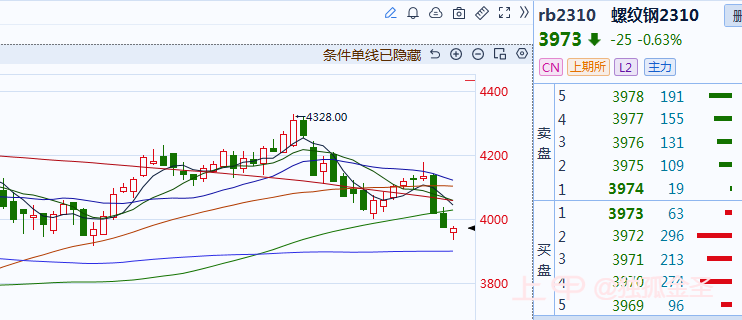 黑色系杀跌反弹力度有待考验