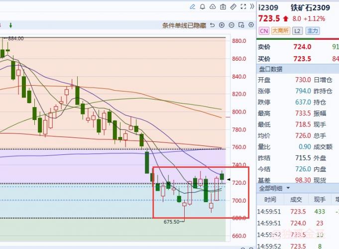 螺纹铁矿接下来怎么走？