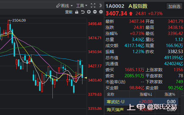 期债在纠结中走高