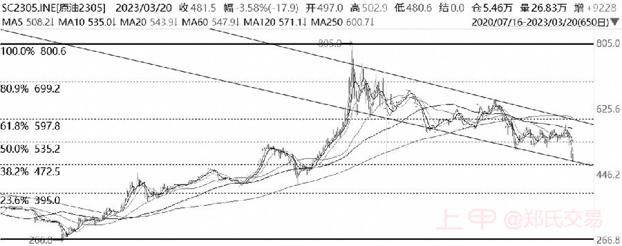 技术解盘20230322