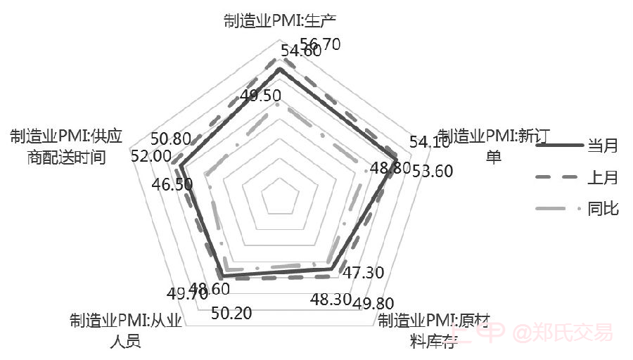 债市下行压力增大