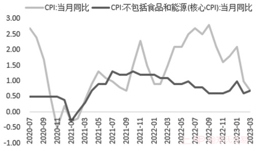 债市 本轮涨势尚未完结