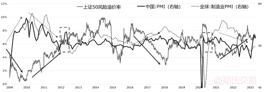 股指中长线配置价值凸显