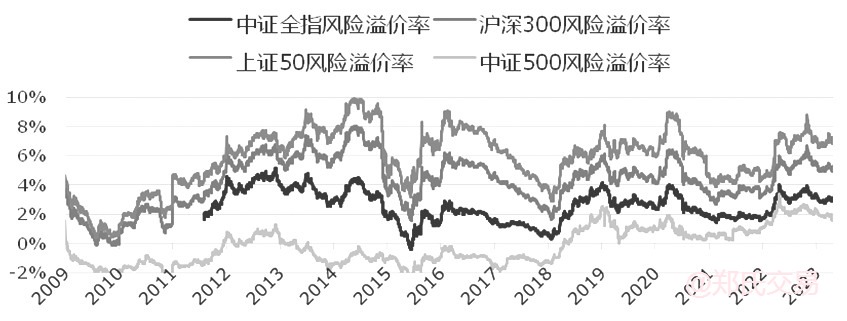 股指中长线配置价值凸显