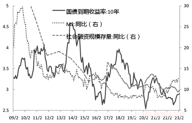 期债 短期有支撑 中期承压