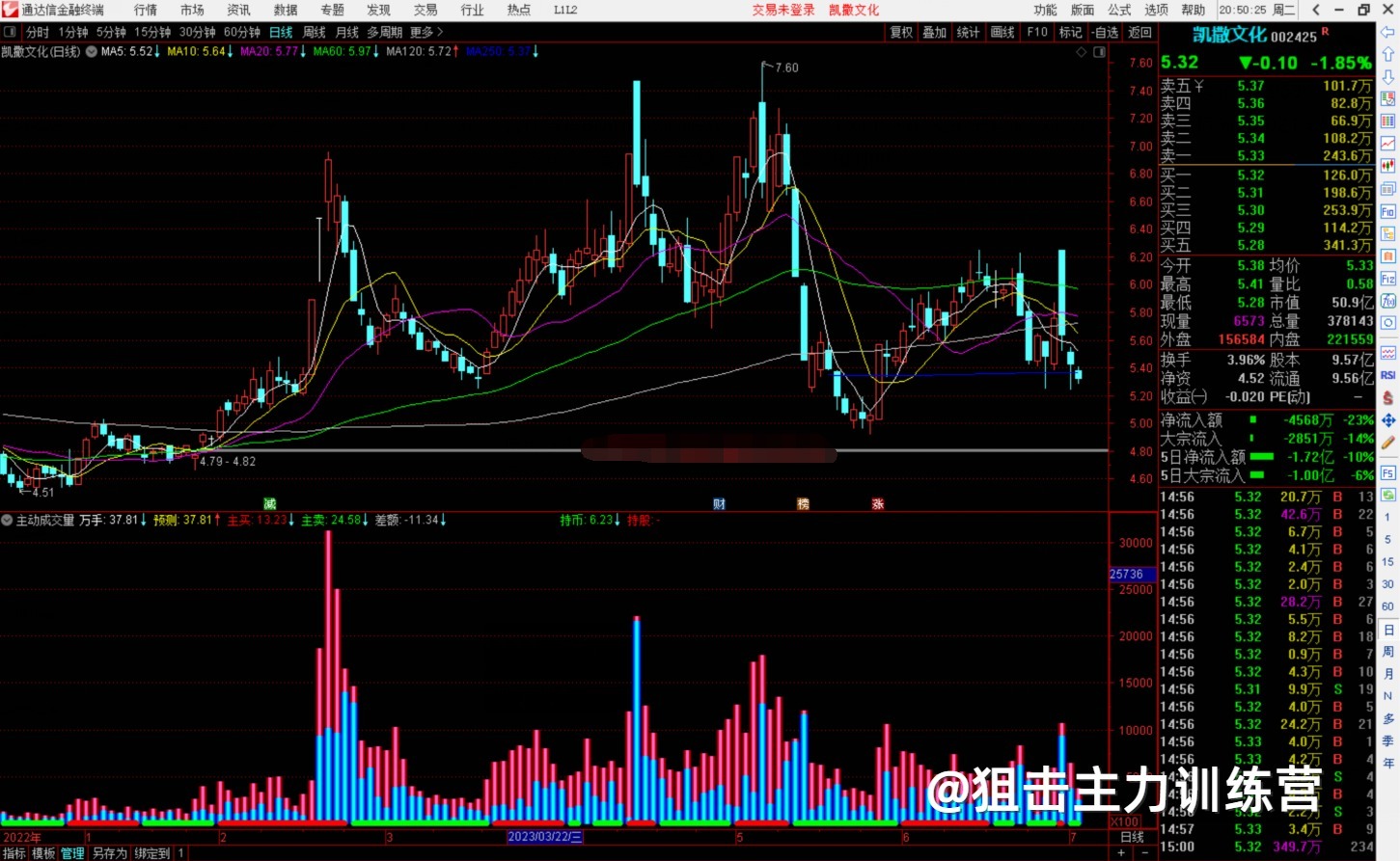 通达信最牛成交量副图图片