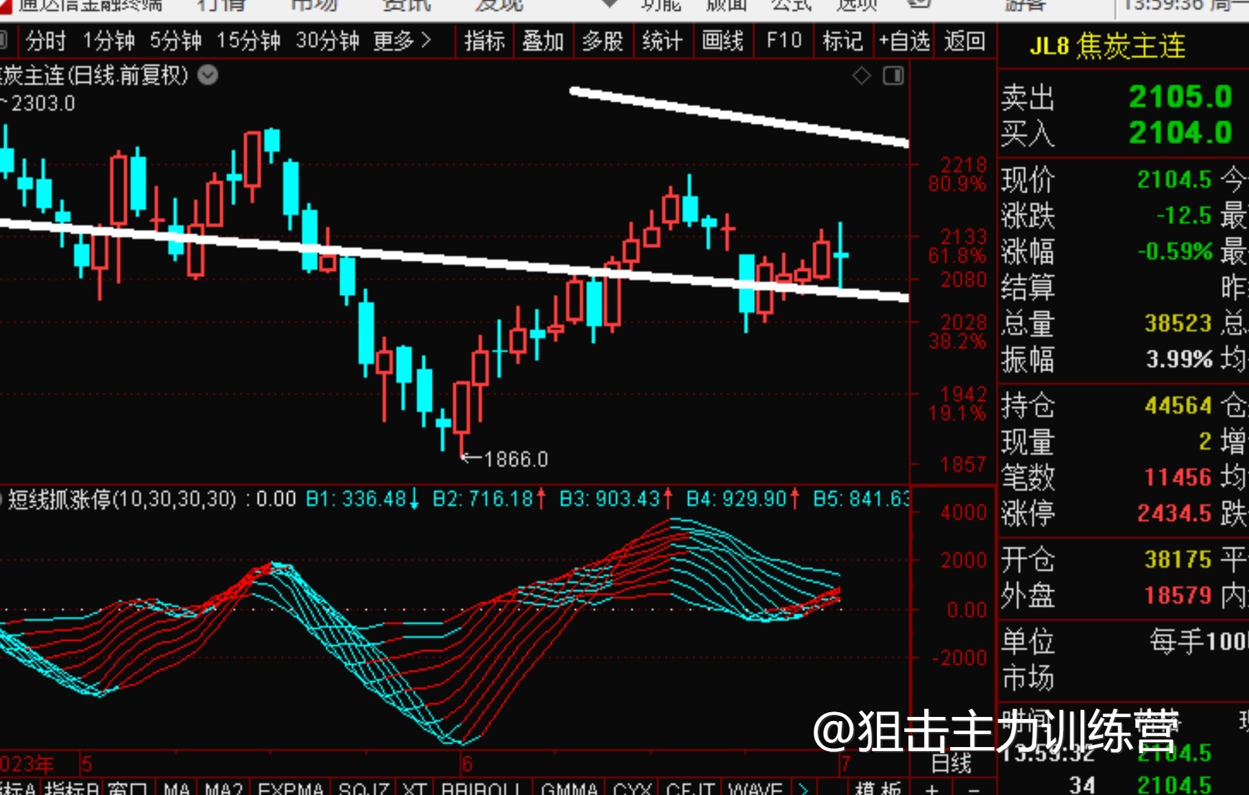 2023年7月第1周，狙击主力训练营 本周期货分析，仅供参考 —