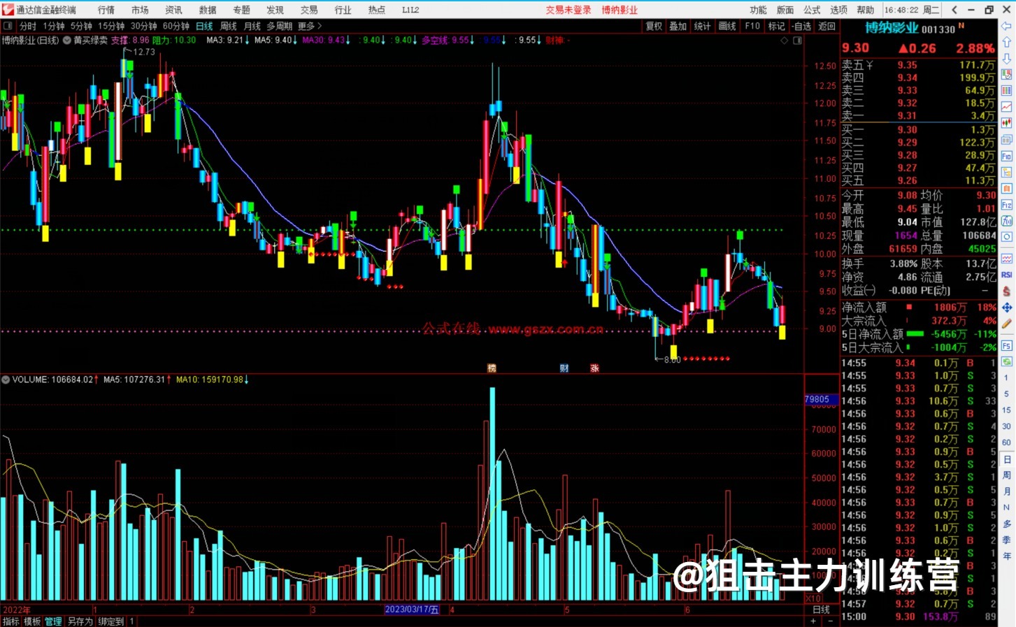 通达信黄买绿卖的一个主图源码