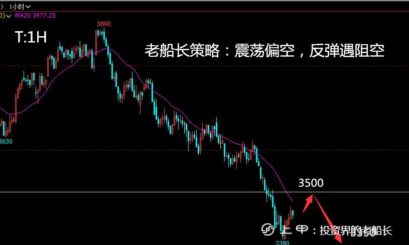 投资老船长：11.1原油螺纹焦炭铁矿豆粕纸浆乙二醇棕榈走势附上