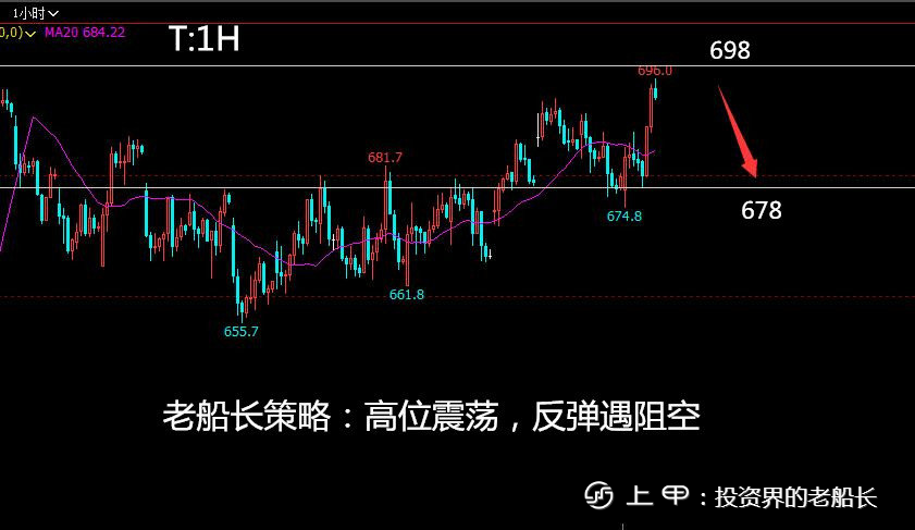 投资老船长：11.1原油螺纹焦炭铁矿豆粕纸浆乙二醇棕榈走势附上