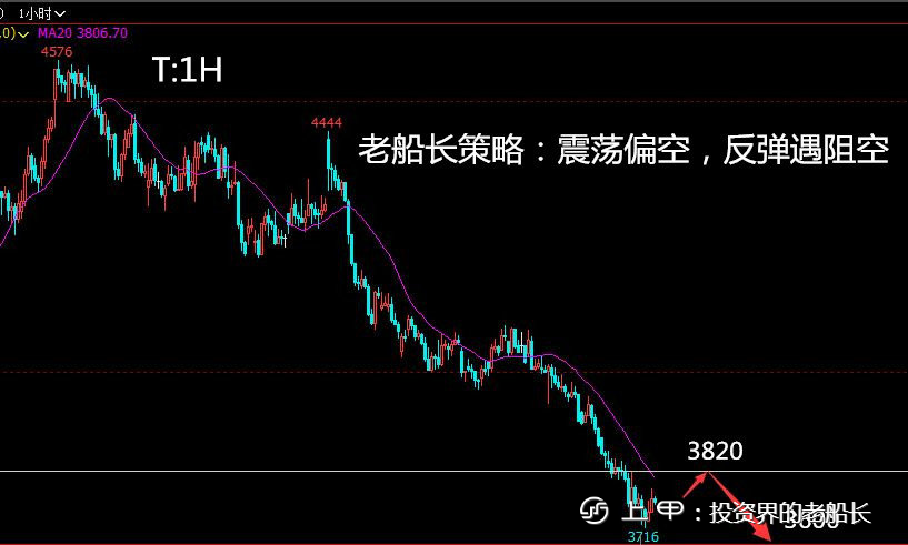 投资老船长：11.1原油螺纹焦炭铁矿豆粕纸浆乙二醇棕榈走势附上