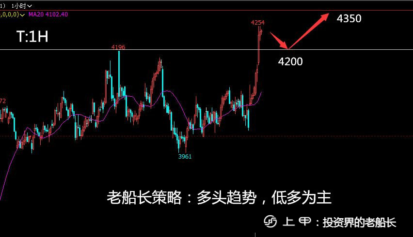 投资老船长：11.1原油螺纹焦炭铁矿豆粕纸浆乙二醇棕榈走势附上