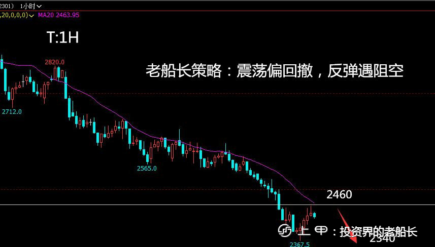 投资老船长：11.1原油螺纹焦炭铁矿豆粕纸浆乙二醇棕榈走势附上