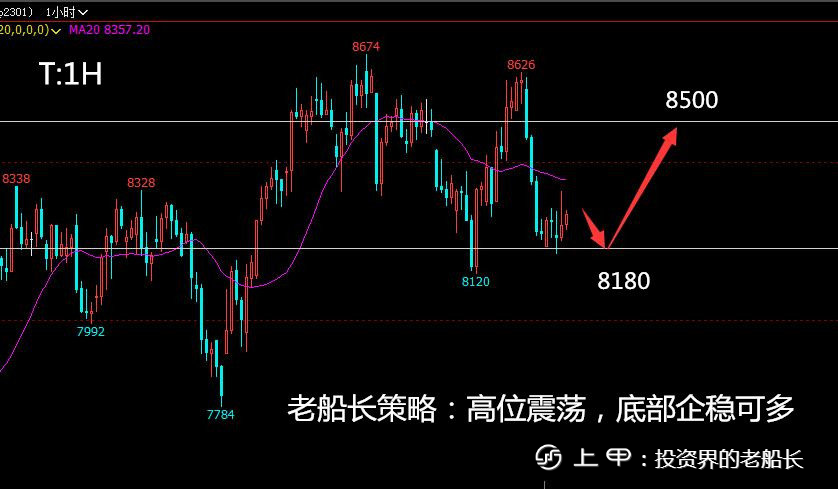 投资老船长：11.15原油焦炭螺纹铁矿豆粕乙二醇纸浆棕榈走势附上