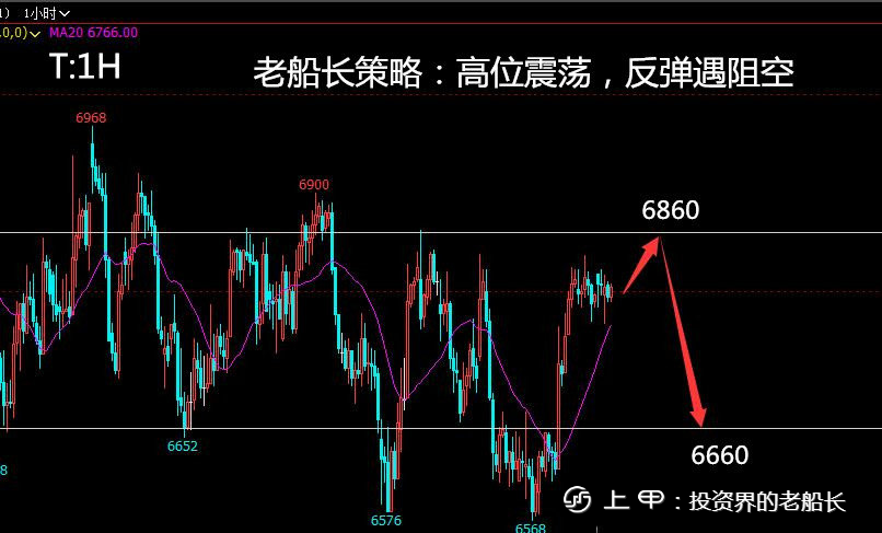 投资老船长：11.15原油焦炭螺纹铁矿豆粕乙二醇纸浆棕榈走势附上