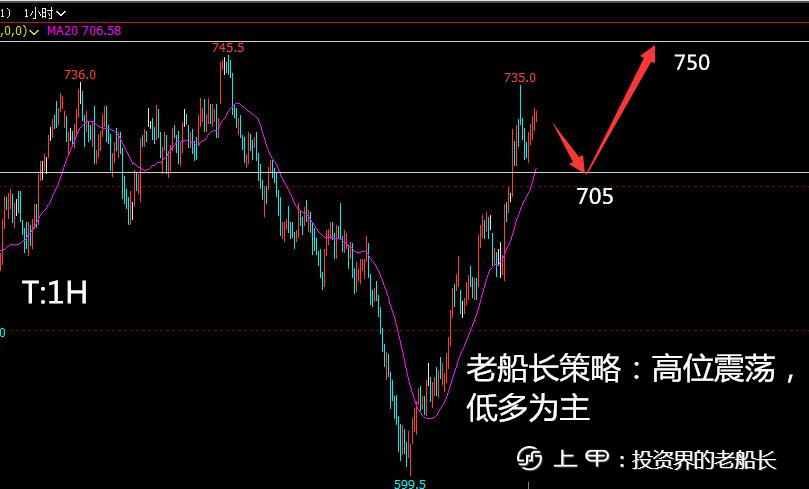 投资老船长：11.15原油焦炭螺纹铁矿豆粕乙二醇纸浆棕榈走势附上