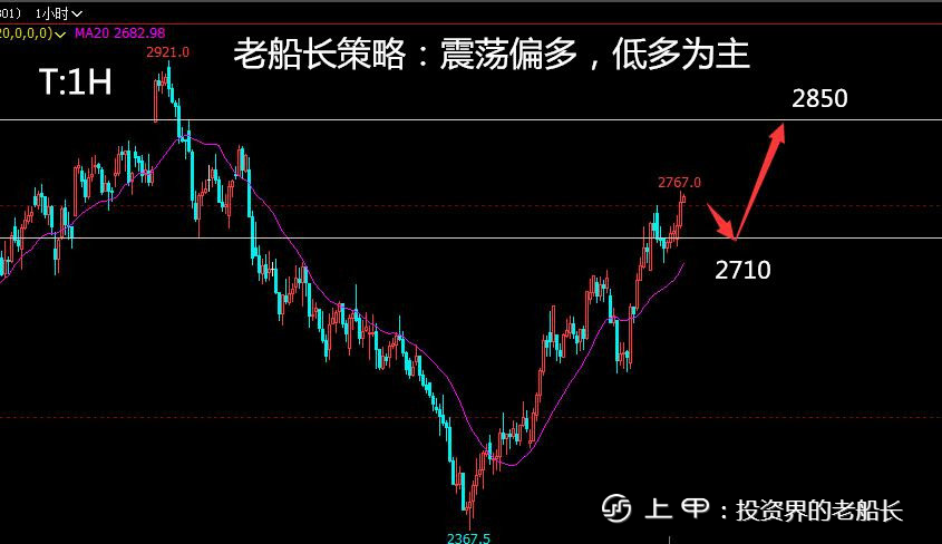 投资老船长：11.15原油焦炭螺纹铁矿豆粕乙二醇纸浆棕榈走势附上