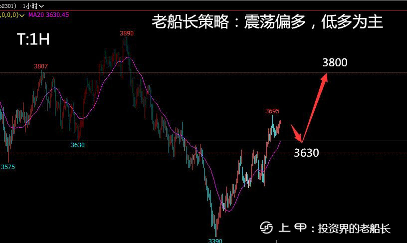 投资老船长：11.15原油焦炭螺纹铁矿豆粕乙二醇纸浆棕榈走势附上