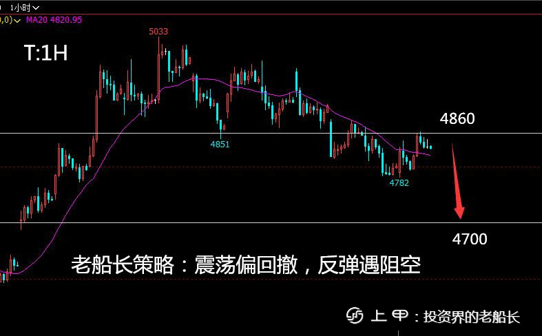 投资老船长：11.22液化气沥青沪镍棉花纯碱白糖橡胶沪银走势建议