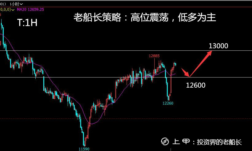 投资老船长：11.22液化气沥青沪镍棉花纯碱白糖橡胶沪银走势建议