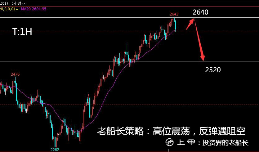 投资老船长：11.22液化气沥青沪镍棉花纯碱白糖橡胶沪银走势建议