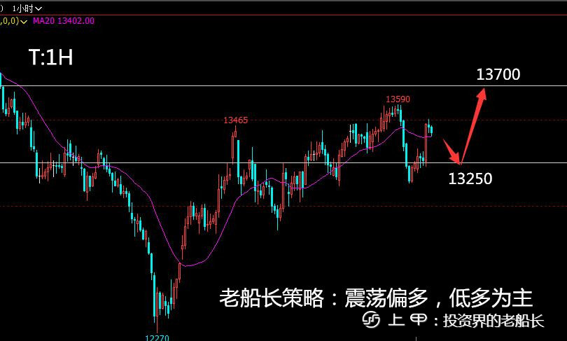 投资老船长：11.22液化气沥青沪镍棉花纯碱白糖橡胶沪银走势建议