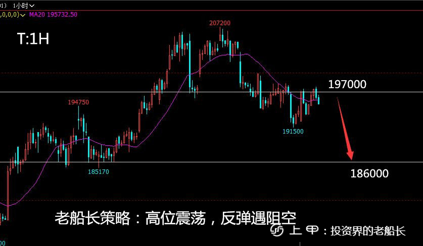 投资老船长：11.22液化气沥青沪镍棉花纯碱白糖橡胶沪银走势建议