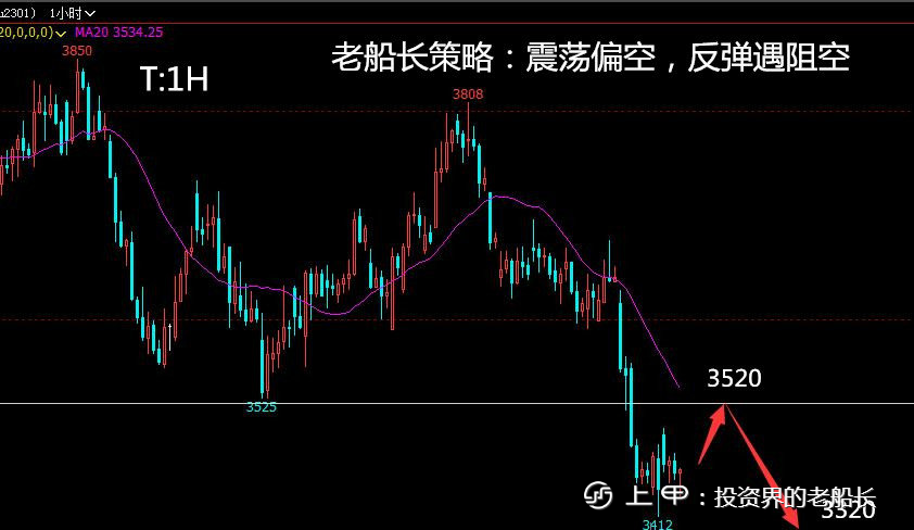 投资老船长：11.22液化气沥青沪镍棉花纯碱白糖橡胶沪银走势建议