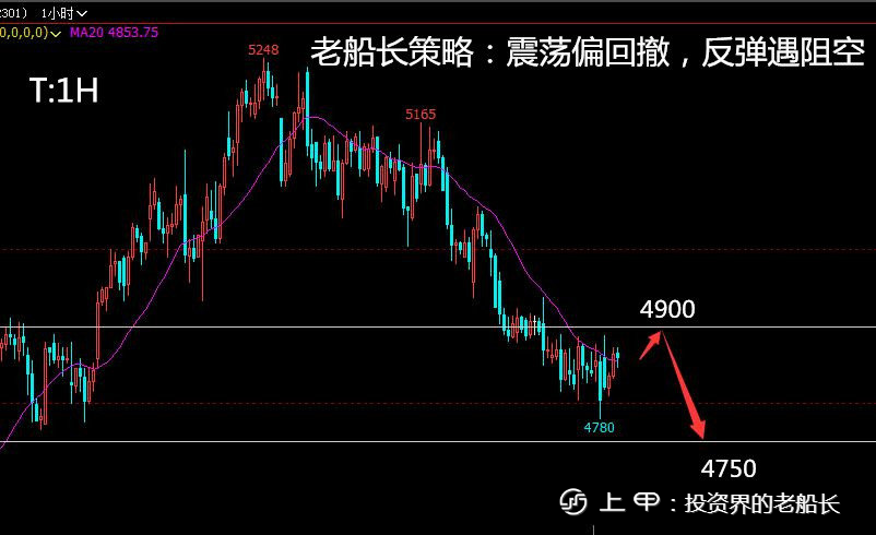 投资老船长：11.22液化气沥青沪镍棉花纯碱白糖橡胶沪银走势建议