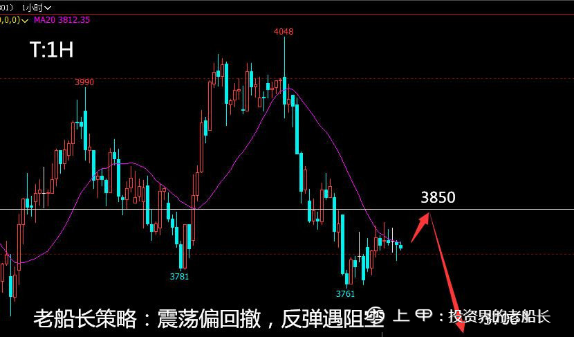 投资老船长：11.23原油螺纹焦炭铁矿乙二醇豆粕纸浆棕榈走势附上