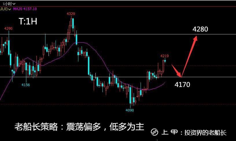 投资老船长：11.23原油螺纹焦炭铁矿乙二醇豆粕纸浆棕榈走势附上