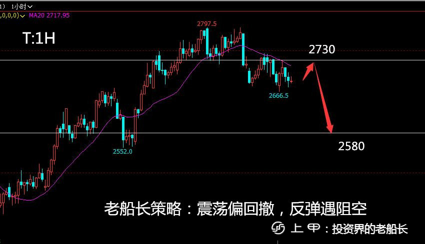 投资老船长：11.23原油螺纹焦炭铁矿乙二醇豆粕纸浆棕榈走势附上