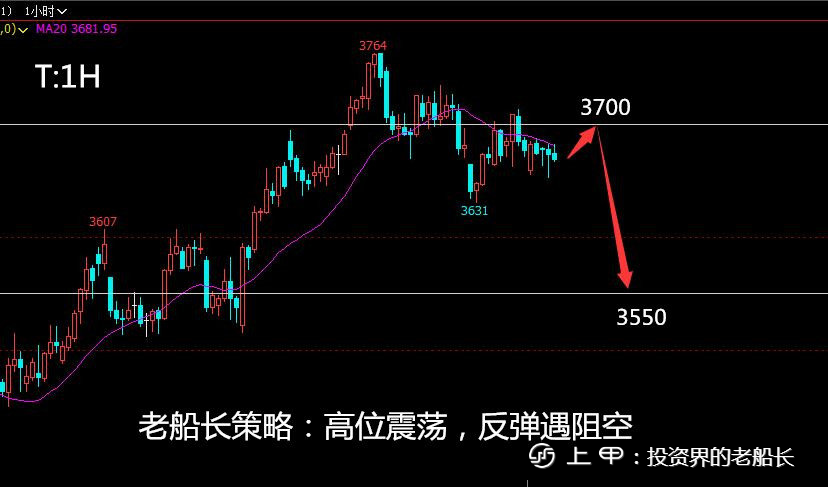 投资老船长：11.23原油螺纹焦炭铁矿乙二醇豆粕纸浆棕榈走势附上