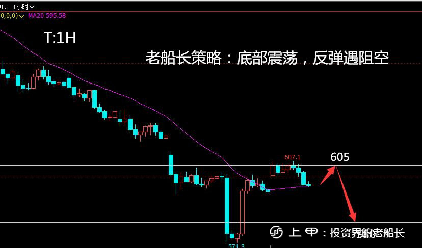 投资老船长：11.23原油螺纹焦炭铁矿乙二醇豆粕纸浆棕榈走势附上