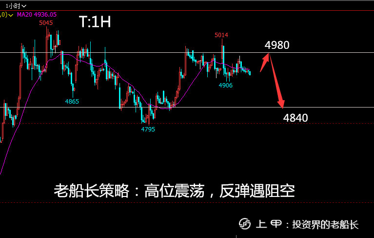 投资老船长：11.30液化气沥青沪镍棉花纯碱白糖橡胶沪银走势建议